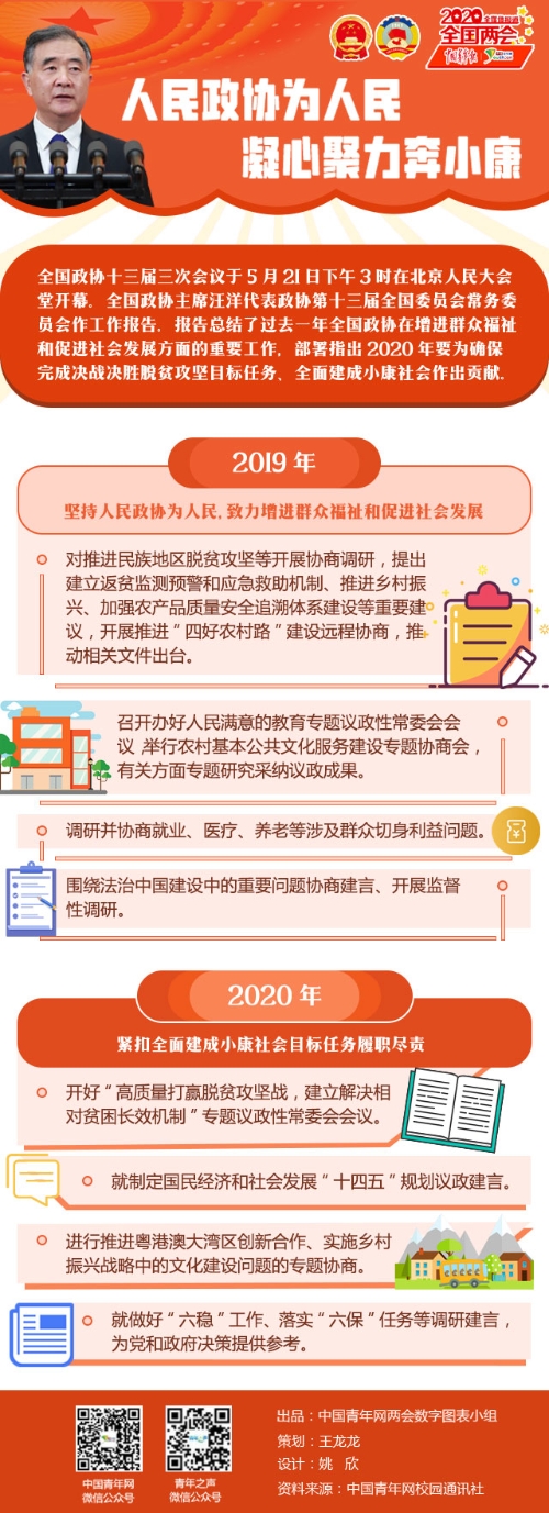 W020200522482091845730