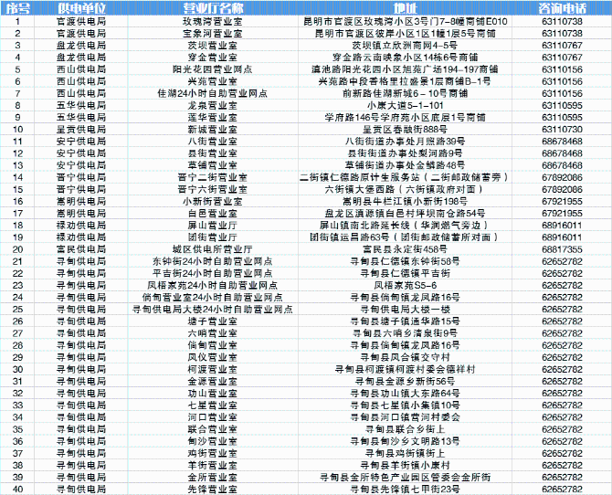 網(wǎng)點(diǎn)0000 網(wǎng)點(diǎn)0000