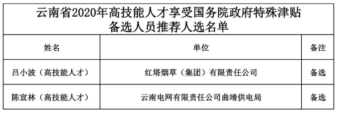 推薦人選名單 推薦人選名單