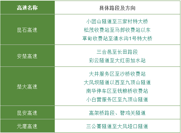 高速不免費！這份端午出行攻略，云南人請收好！