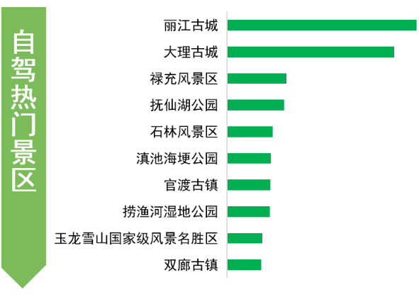 高速不免費！這份端午出行攻略，云南人請收好！