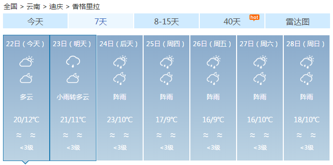 香格里拉天氣.png