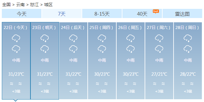 怒江天氣.png