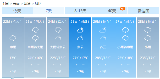 昭通天氣.png