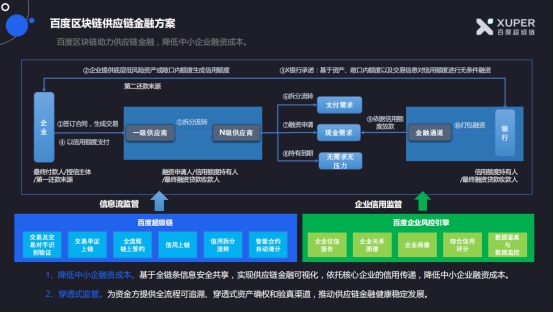 區(qū)塊鏈技術如何提升金融行業(yè)互信與安全？
