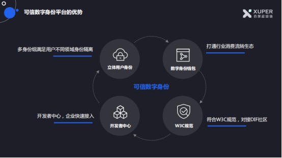 區(qū)塊鏈技術如何提升金融行業(yè)互信與安全？