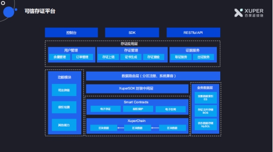 區(qū)塊鏈技術如何提升金融行業(yè)互信與安全？