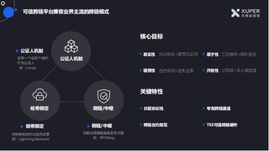 區(qū)塊鏈技術如何提升金融行業(yè)互信與安全？