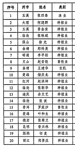 微信截圖_20200707232934副本 微信截圖_20200707232934副本