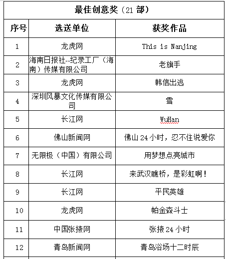 點(diǎn)擊查看高清原圖 點(diǎn)擊查看高清原圖