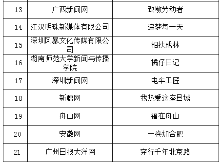 點(diǎn)擊查看高清原圖 點(diǎn)擊查看高清原圖