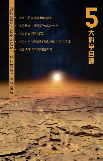 火星，中國(guó)來(lái)了！“天問(wèn)一號(hào)”升空，這些“硬核”知識(shí)講給孩子聽(tīng)