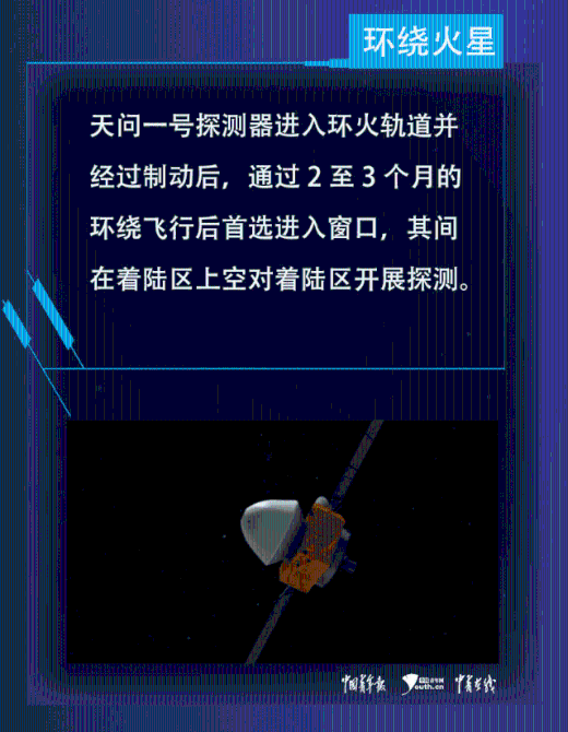 火星，中國(guó)來(lái)了！“天問(wèn)一號(hào)”升空，這些“硬核”知識(shí)講給孩子聽(tīng)