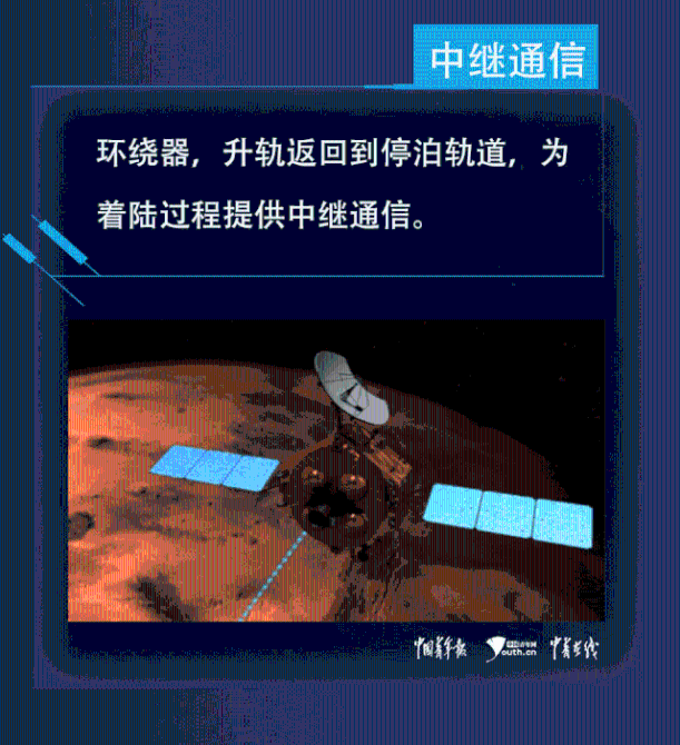 火星，中國(guó)來(lái)了！“天問(wèn)一號(hào)”升空，這些“硬核”知識(shí)講給孩子聽(tīng)