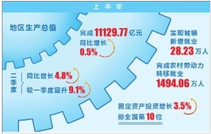 1無(wú)償獻(xiàn)血