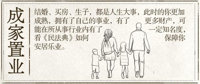 劃重“典”：民法典頒布后史上最全的法律年齡對(duì)照表！附從出生到身故50個(gè)問答