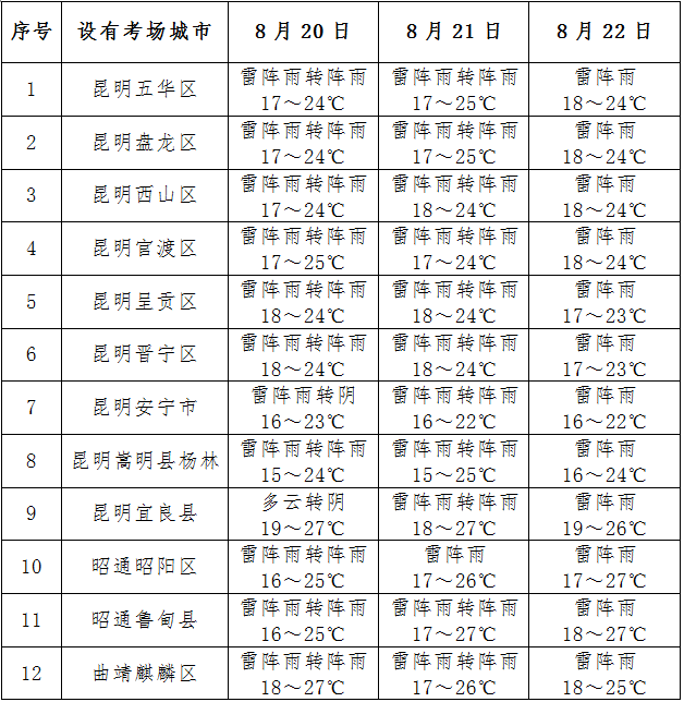 未來(lái)兩天 云南多陣雨8.png
