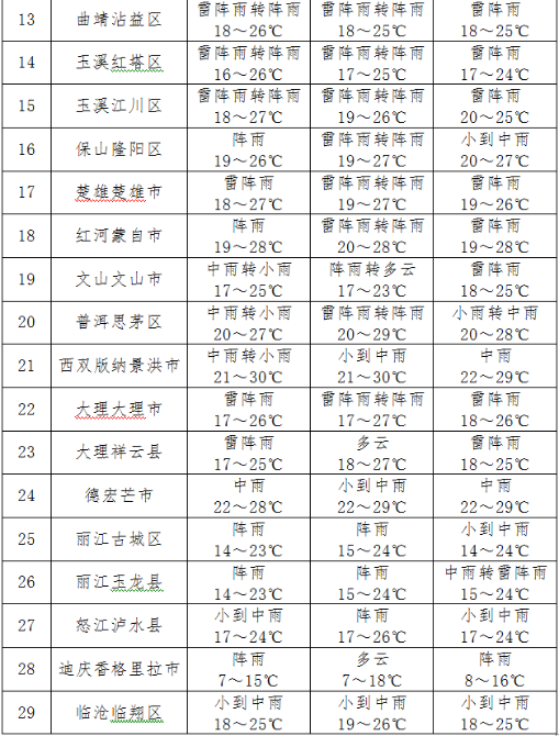 未來(lái)兩天 云南多陣雨9.png