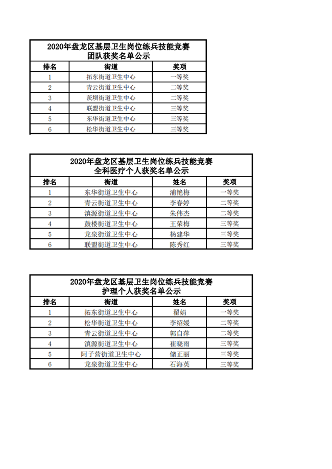 獲獎單位與個人