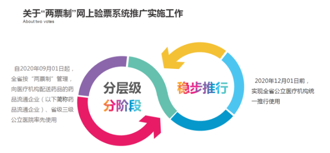 9月1日起我省公立醫(yī)療機(jī)構(gòu)實(shí)施藥品采購(gòu)“兩票制”1.png