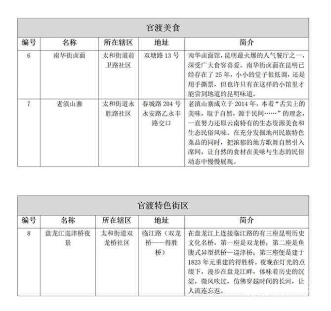 “遇見唯美官渡”第二季 特色精品街區(qū)熱力打卡點推薦