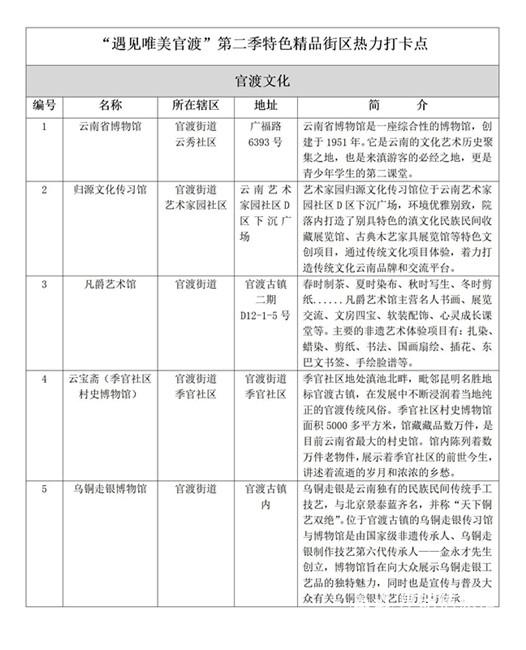 “遇見唯美官渡”第二季 特色精品街區(qū)熱力打卡點推薦 (插在最后面)