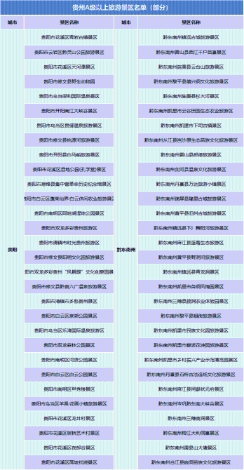 機(jī)票漲價，酒店訂爆了！“十一”假期，這些城市最熱門