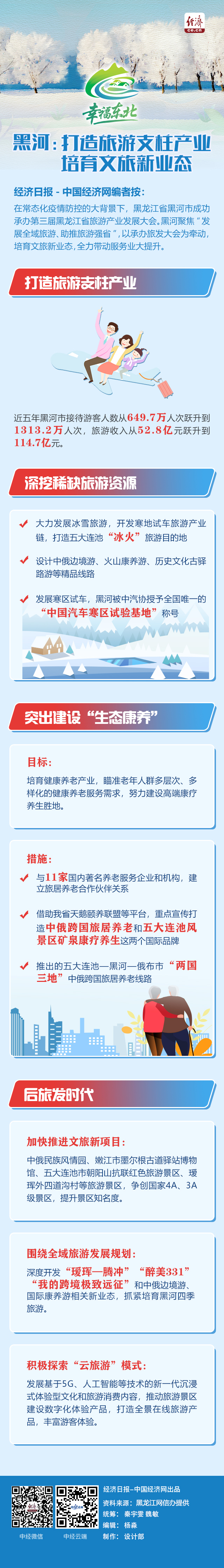 打造旅游支柱產(chǎn)業(yè) 培育文旅新業(yè)態(tài) 打造旅游支柱產(chǎn)業(yè) 培育文旅新業(yè)態(tài)