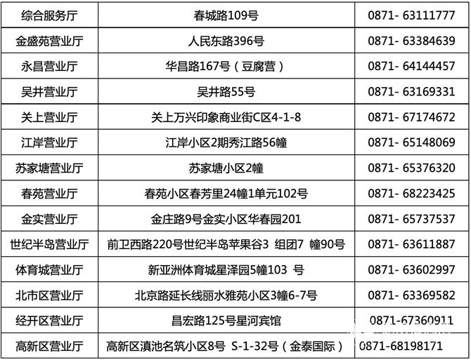 云南昆侖燃?xì)饫ッ鳡I(yíng)業(yè)廳具體地址電話