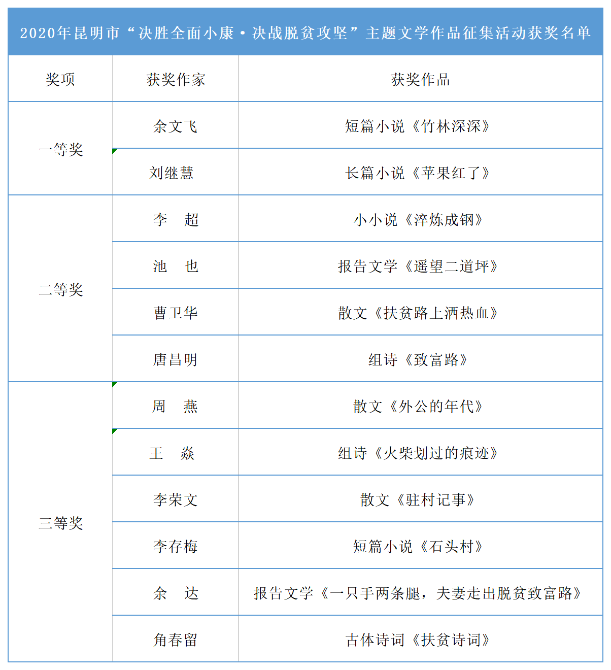 工作簿1 工作簿1