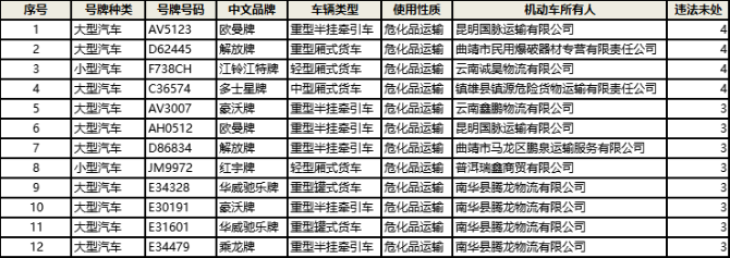 9月全省共查處網約車交通違法5798起 終生禁人數較上月下降一半
