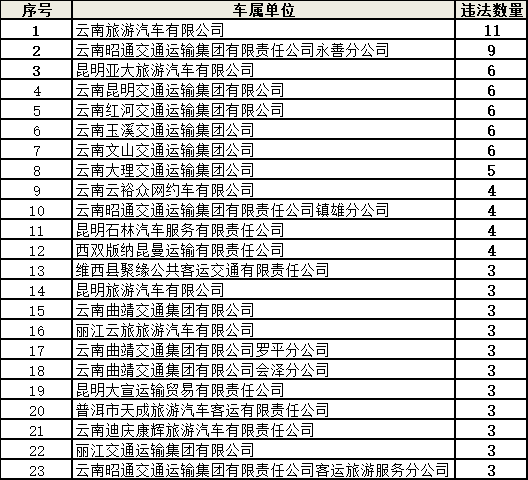 9月全省共查處網約車交通違法5798起 終生禁人數較上月下降一半