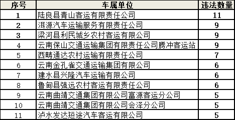 9月全省共查處網約車交通違法5798起 終生禁人數較上月下降一半