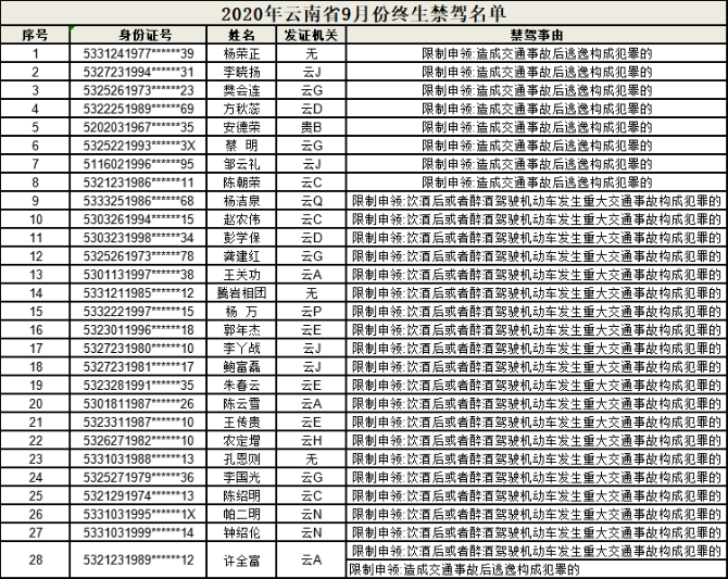 9月全省共查處網約車交通違法5798起 終生禁人數較上月下降一半