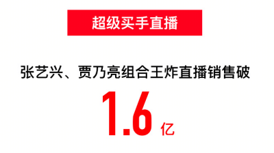 雙十一單天破2億元，云南蘇寧11天銷量增長75%，線下客流全面復蘇.