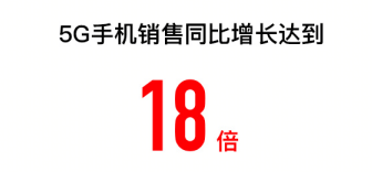 雙十一單天破2億元，云南蘇寧11天銷量增長75%，線下客流全面復蘇.