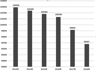 充分釋放教育紅利 緩解人口紅利流失 充分釋放教育紅利 緩解人口紅利流失