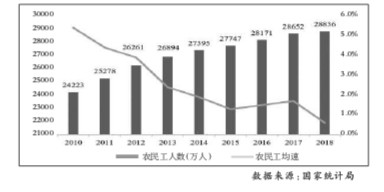 充分釋放教育紅利 緩解人口紅利流失 充分釋放教育紅利 緩解人口紅利流失
