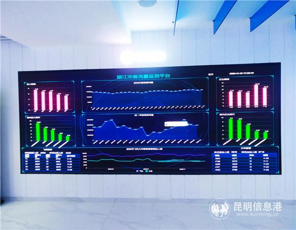 “智慧麗江”監(jiān)控全市旅游客源情況。記者江楓攝