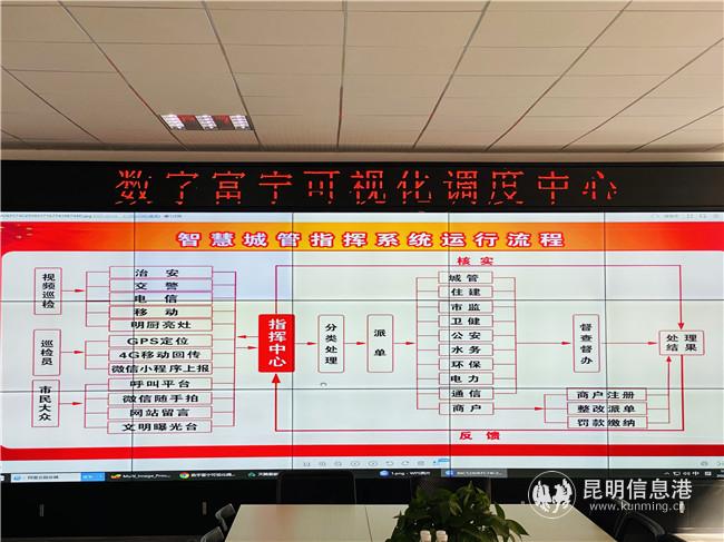 智慧城管指揮系統(tǒng)運(yùn)行流程