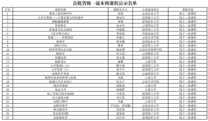 首批省級一流本科課程公示名單.png