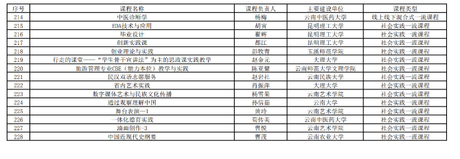 首批省級一流本科課程公示名單7.png