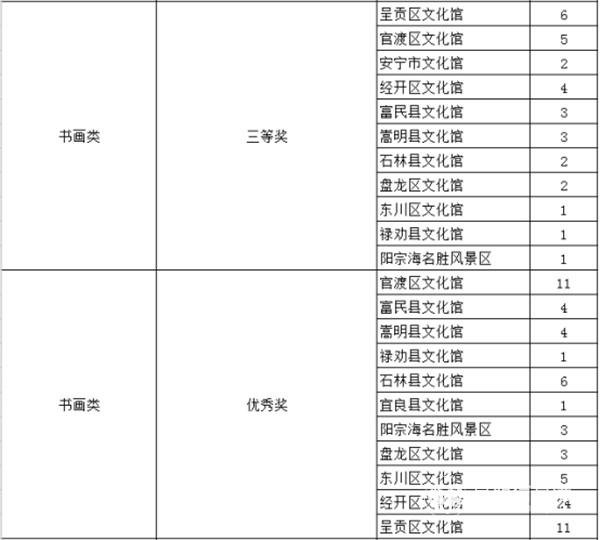 獲獎(jiǎng)作品名單表2png