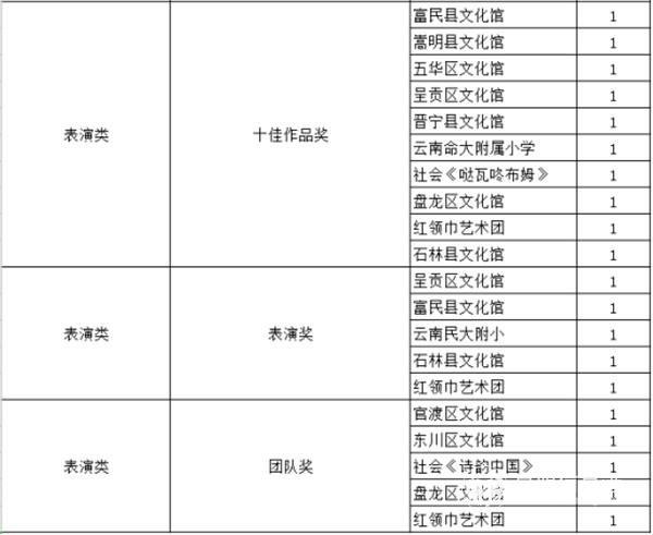 獲獎(jiǎng)作品名單表3
