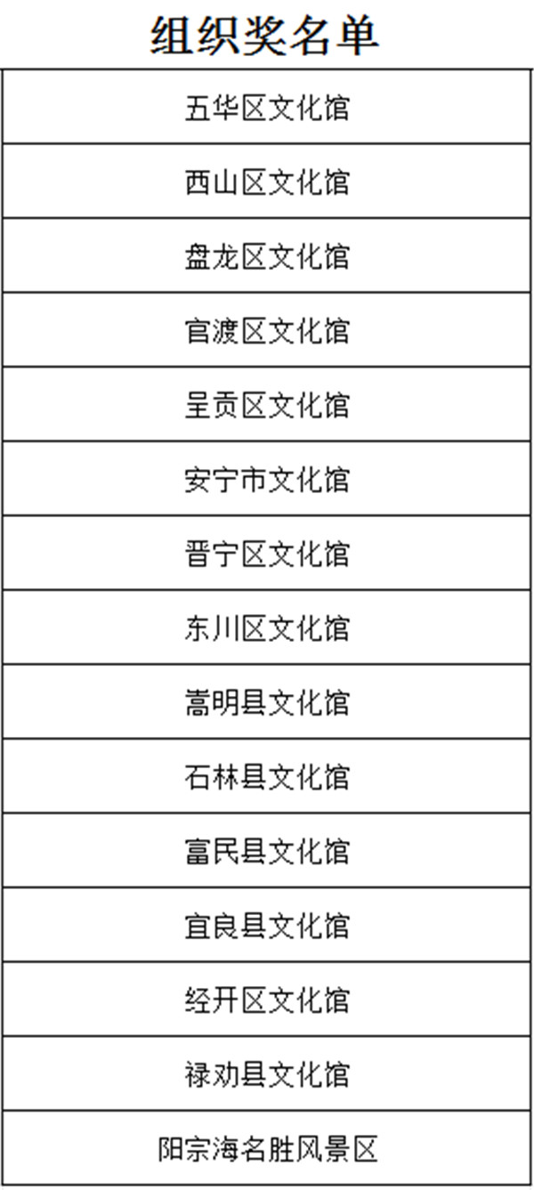 組織獎(jiǎng)獲獎(jiǎng)作品名單