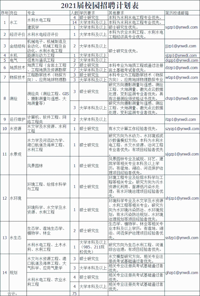 招聘崗位(1) 招聘崗位(1)