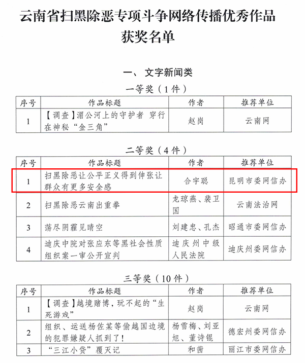 云南省掃黑除惡專項斗爭網(wǎng)絡(luò)傳播優(yōu)秀作品評選結(jié)果通報_02