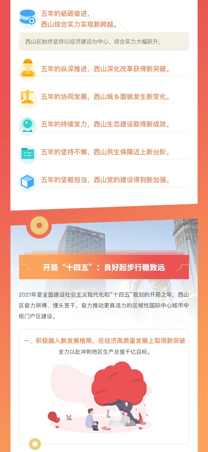 南北大道“重出江湖”，翠峰公園加快建設！官渡、西山明年要干這些大事！3.webp