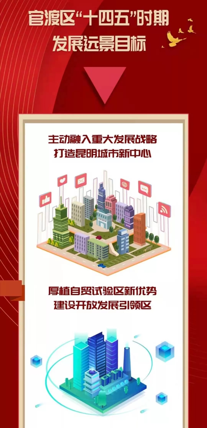 南北大道“重出江湖”，翠峰公園加快建設！官渡、西山明年要干這些大事！7.webp