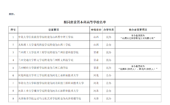 教育部擬同意云南3所獨立學院轉(zhuǎn)設為本科高校